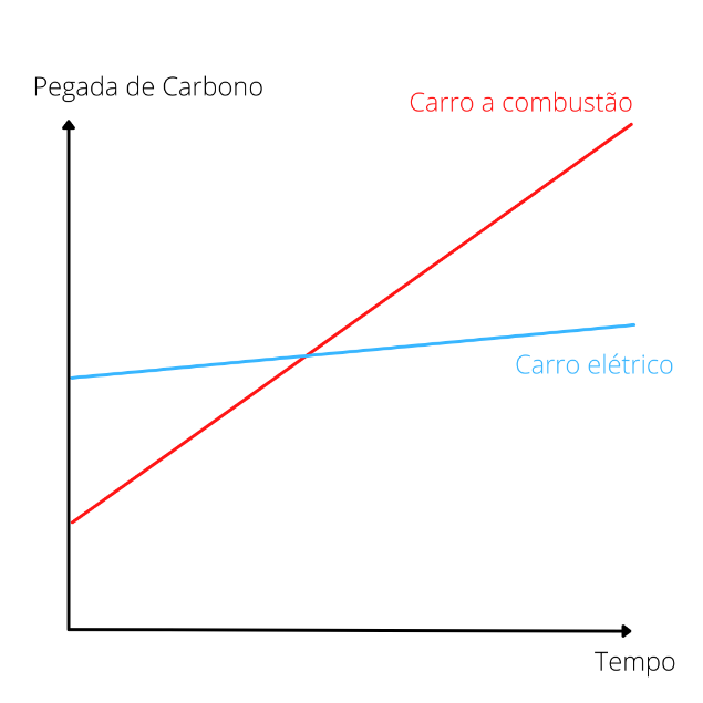 gases poluentes