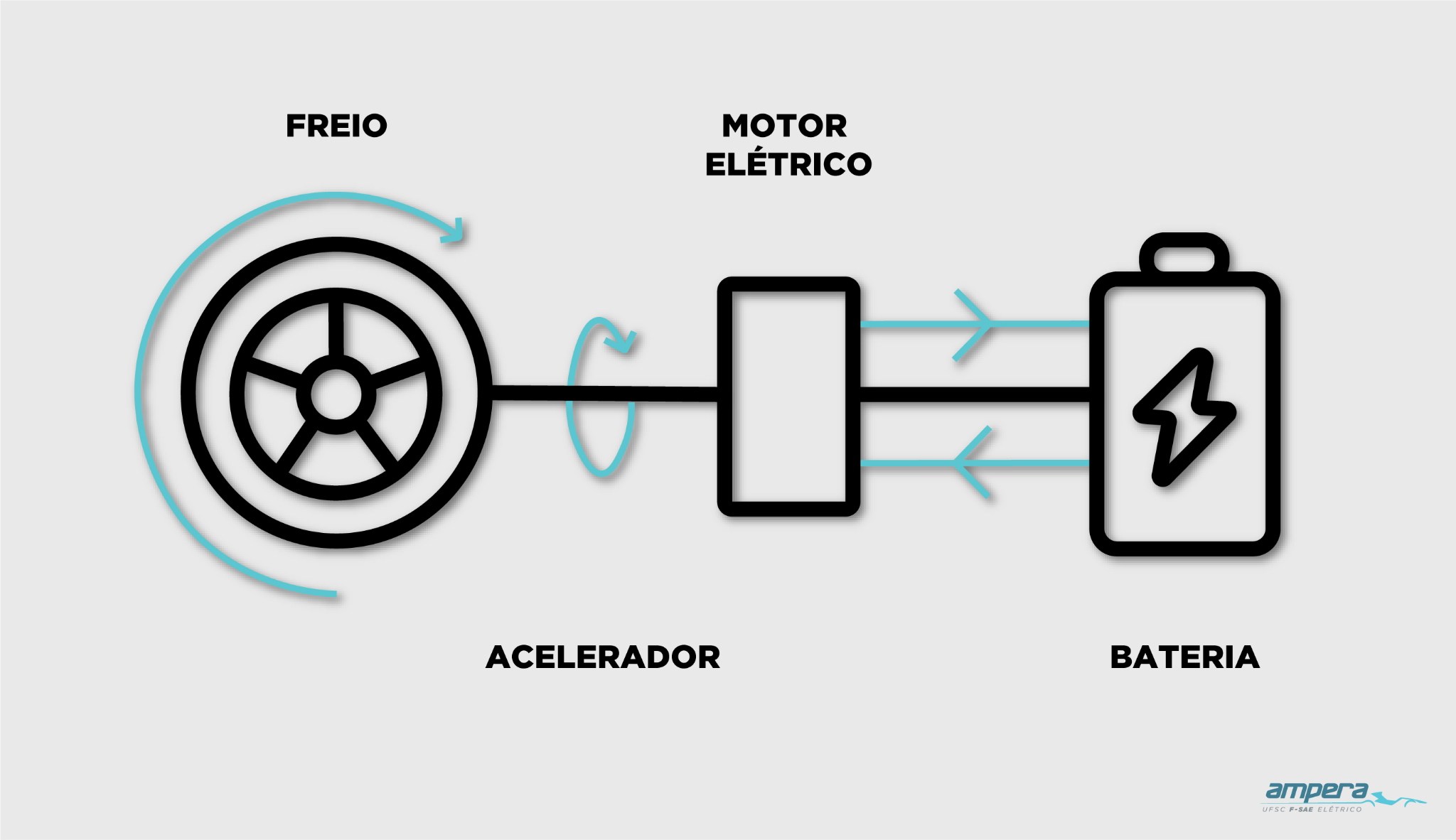 Bateria de veículos elétricos